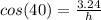 cos(40) = \frac{3.24}{h}