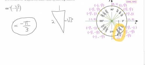 Use the unit circle to find the exact value of the inverse trig function