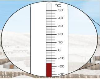 What is the temperature shown on the thermometer below?

24 *C
-13 *C
-16 *C
-24 *C