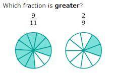 Which fraction is greater?

A. 9/11
B. 2/9
C. Neither; they are equal
Answer this, please.