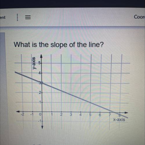 What is the slope of the line?
1. -2/5
2. 2/5
3. 5/2
4. 1/3