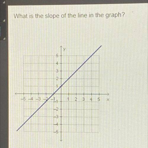 HELP QUICK WILL GIVE BRAINLIESTWhat is the slope of the line in the graph?