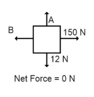 What are the values of the missing force?