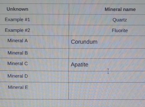 Unknown Mineral name Example #1 Quartz Example #2 Fluorite Mineral A - 1 Mineral B Mineral C Apatit