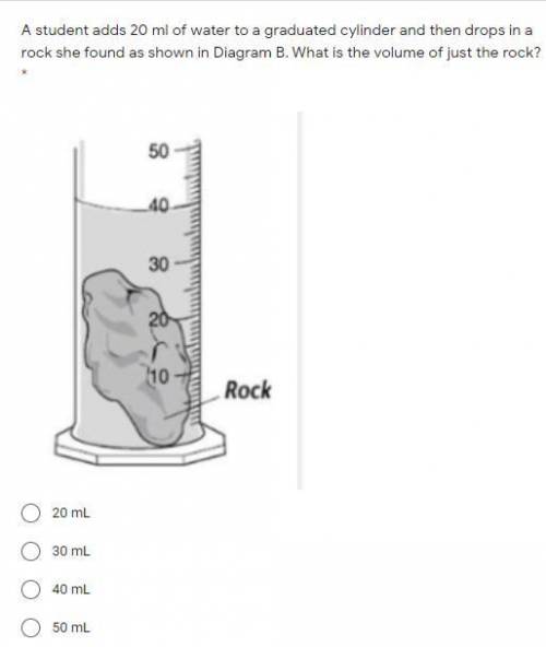 A student adds 20 ml of water to a graduated cylinder and then drops in a rock she found as shown i
