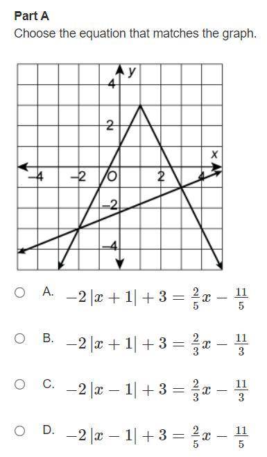 (30 points)(alg 2)

Part A
Choose the equation that matches the graph.
Part B
What is the solution