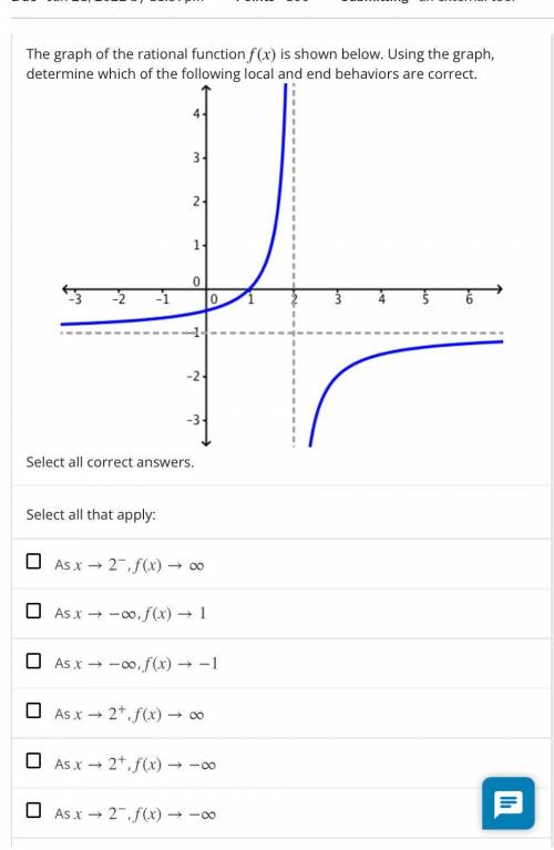 The graph of the rational function is shown below