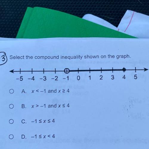 Select the compound inequality shown on the graph.