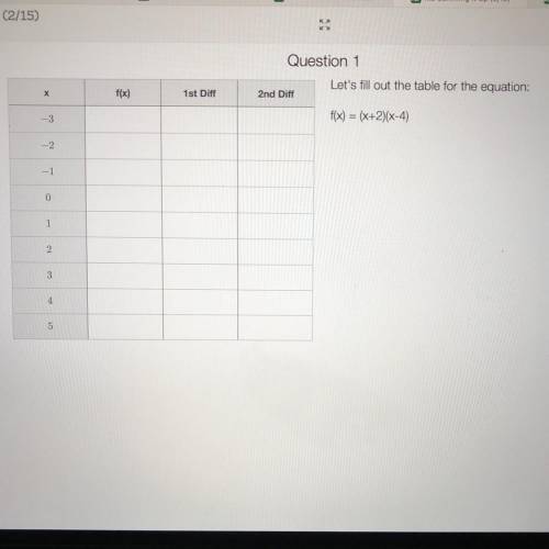 Fill out the table for the equation 
F(x)=(x+2)(x-4)
PLEASE HELP ME