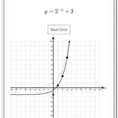 Graph the equation shown below by transforming the given graph of the parent function.