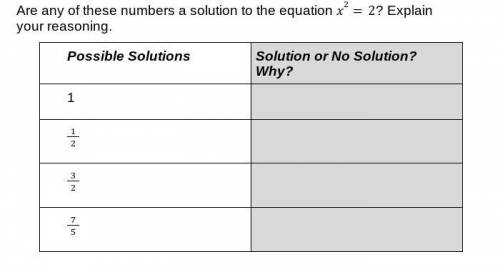 Are any of these numbers a solution to the equation x2=2? Explain your reasoning.