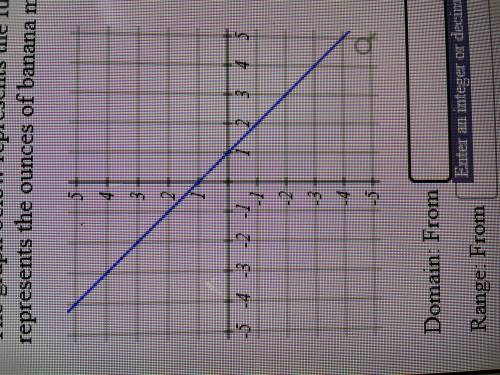 The graph below represents the function g(x) where x represents the fluid ounces of water needed an