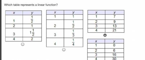 50 POINTS
Which table represents a linear function?