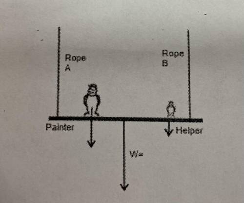 A painter and his helper are standing on a scaffold. The painter weighs 400 newtons. The helper wei