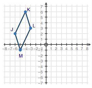 Parallelogram JKLM is shown on the coordinate plane below:

If parallelogram JKLM is rotated 270°
