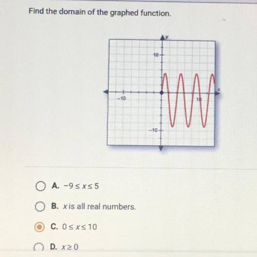 Find the domain of the graphed function.
A
B
C
D