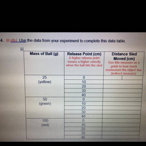 4. (6 pts. Use the data from your experiment to complete this data table.

Mass of Ball (g)
Releas