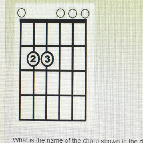 What is the name of the chord shown in the diagram? 
Options : A7, E, E7, Em