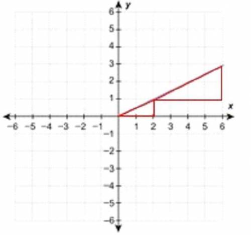 ( There are two similar triangles on the graph below. Use the graph to answer the questions. You mu