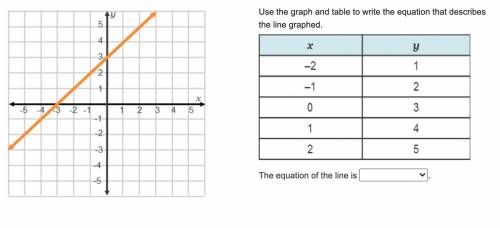 On a coordinate plane, a line goes through points (negative 3, 0) and (0, 3).

Use the graph and t