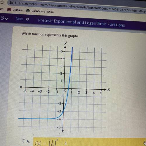 What function represents this graph