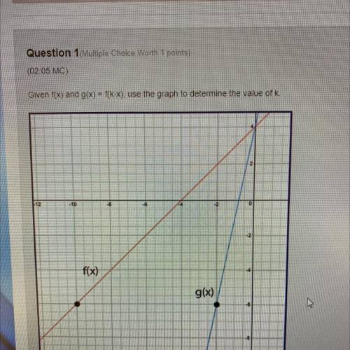 Given f(x) and g(x) = f(k•x), use the graph to determine the value of k
