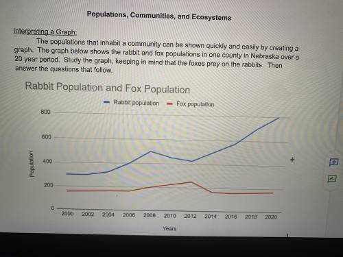 how did the increase in rabbits between 200 and 2008 affect the fox population? ( there’s a picture