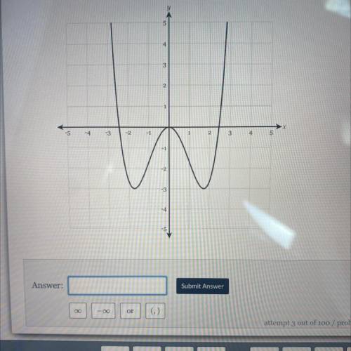 Find the interval where the graph below is concave UP. You can assume points of

inflection are IN