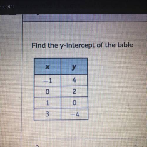 What is the equation for these tables?