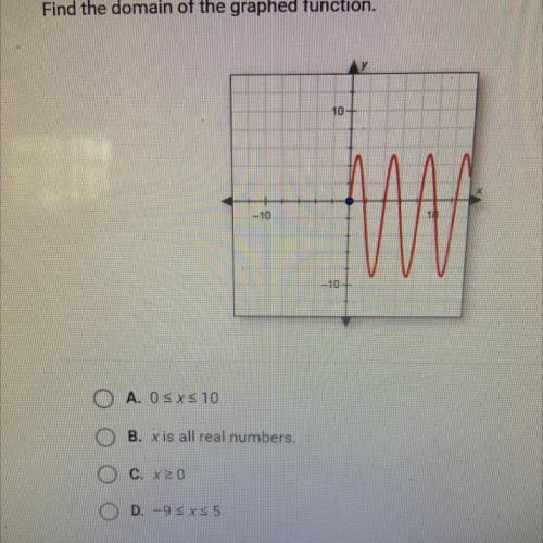 Find the domain of the graphed function.
