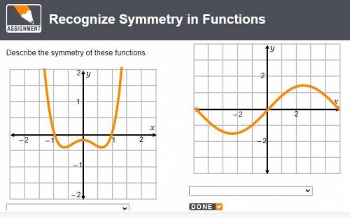 Describe the symmetry of these functions.

Figure A
a) line symmetry only
b) rotational symmetry o