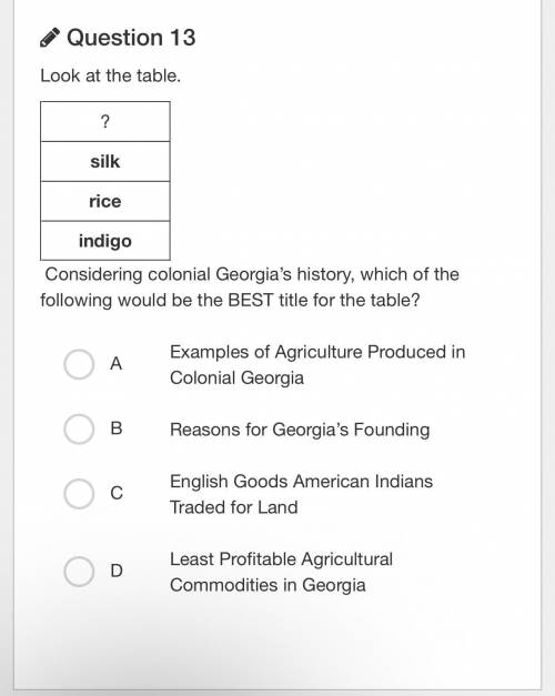 Considering colonial Georgia’s history, which of the following would be the BEST title for the tabl