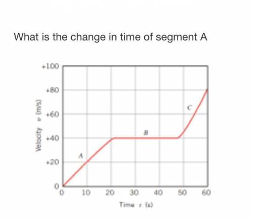 What is the change in time of segment A