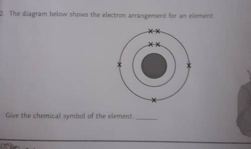 How can you tell which Element is it, by just the diagram? help