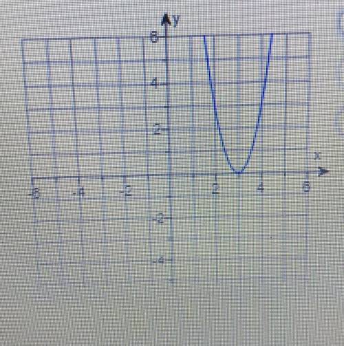 What are the zeros of the function?
X= __________?