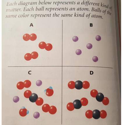 How the atoms in diagram A differ from those in diagram D