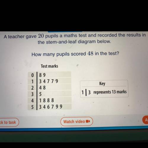 A teacher gave 20 pupils a maths test and recorded the results in

the stem-and-leaf diagram below