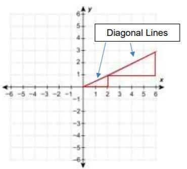 There are two similar triangles on the graph below. Use the graph to answer the questions. You must