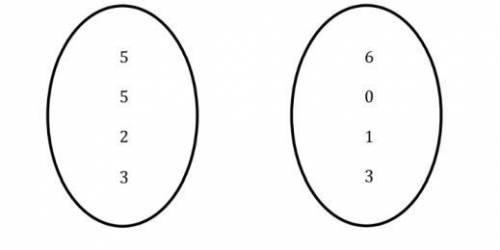 Consider the following mapping diagrams

Part A: Write the input as an ordered pairs that it is a