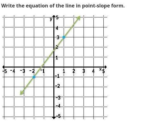 Write the equation of the line in point-slope form.