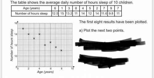 The table shows the average daily number of hours sleep of 10 children