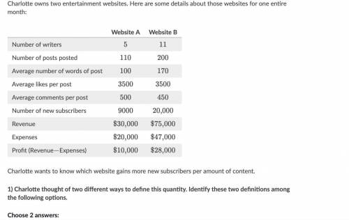 Calculator

Problem
Charlotte owns two entertainment websites. Here are some details about those w