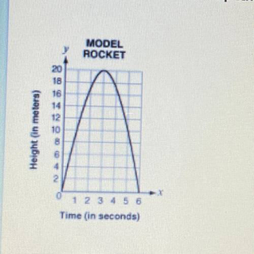 The graph below shows the path of a model rocket after its launch from the ground.

What is the do