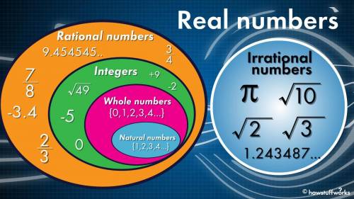 Is 1 4/6 an irrational number ?