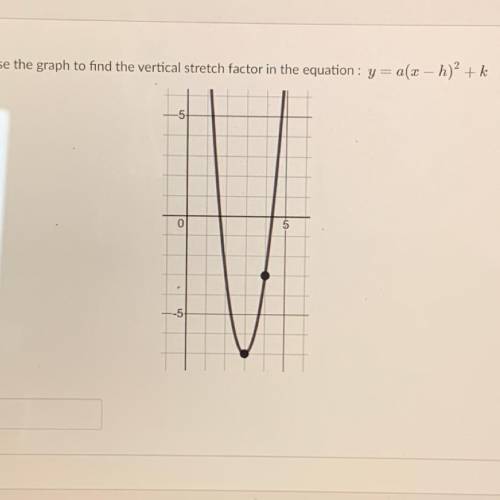 Use the graph to find the vertical stretch factor in the equation : y=a(x-h)2+k