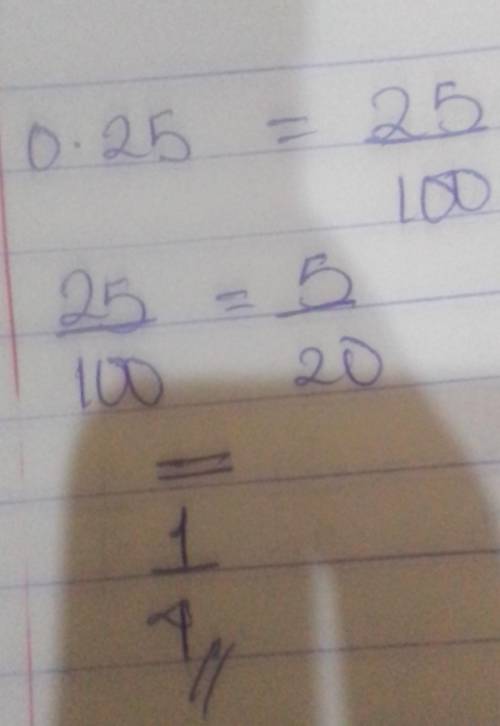 Name.
Convert the decimal to a
fraction in simplest form.
0.25