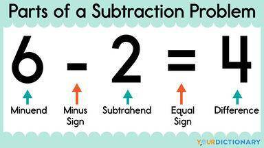What is label each part of the subtraction problem with the correct vocabulary term

4178
-538
=364