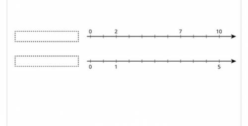 Complete the double number line diagram with the missing numbers
