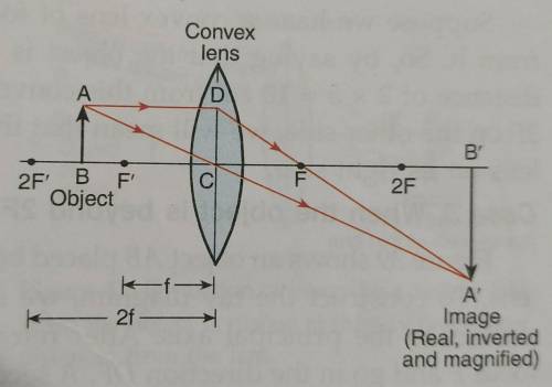 (A) The figure shows the setup which is used to observe an image formed wen a lighted candle is kept