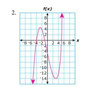 What is (are) the x- interscepts of the function graphed above

A. -4
B. -14 and 4.5
C. -5,1, and